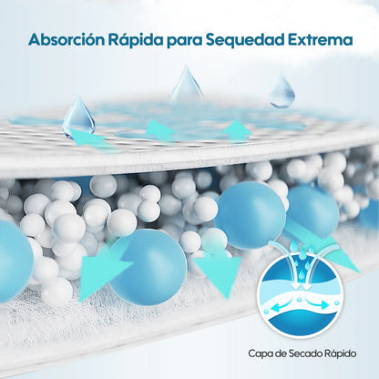 Pañales Aiwibi Premium Recién Nacido (2-5 kg) - Pack 2 paquetes.