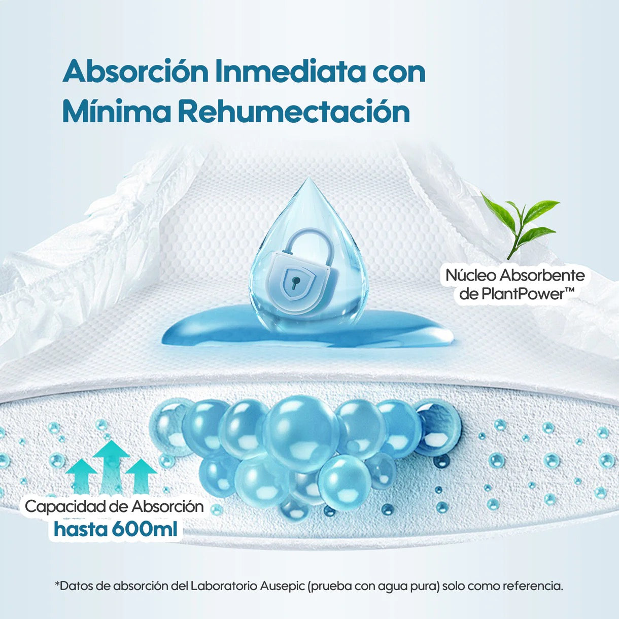 Pañales Aiwibi Premium Recién Nacido (2-5 kg) - Pack 2 paquetes.
